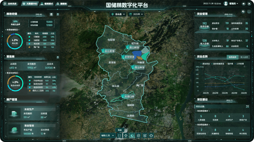 国储林产业链经营管理平台